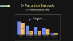 🚀 Encore.ts: Blazing Fast Backend Powerhouse – 9x Faster Than Express.js & 3x Faster Than Bun + Zod