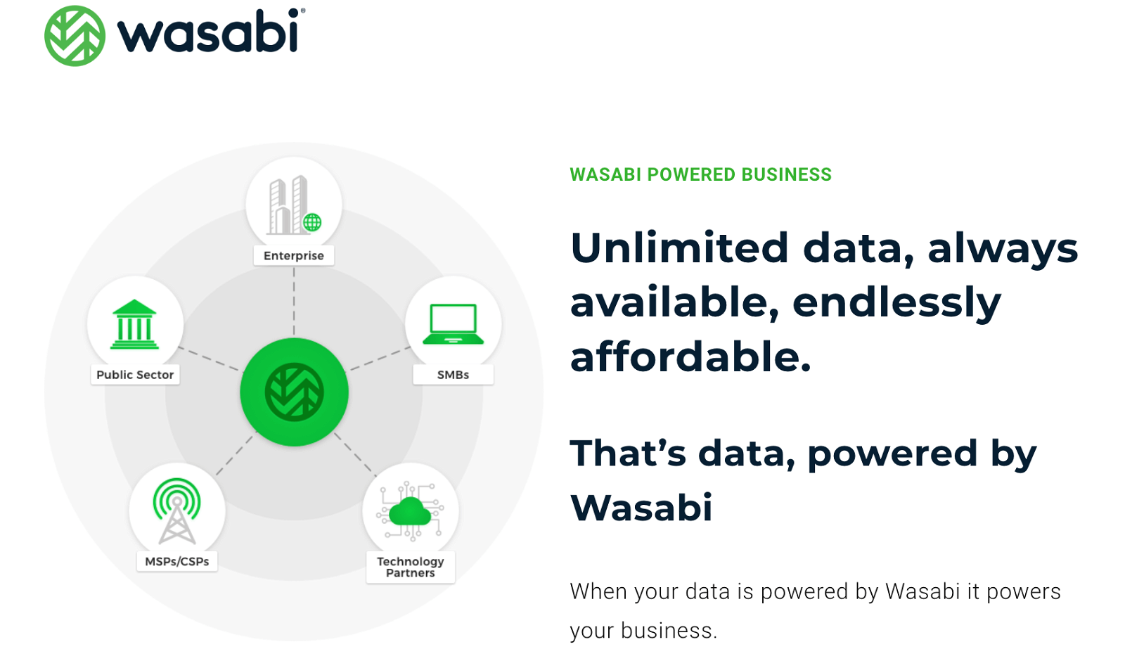 Deploy Custom Domain to Wasabi S3 bucket with Cloudflare