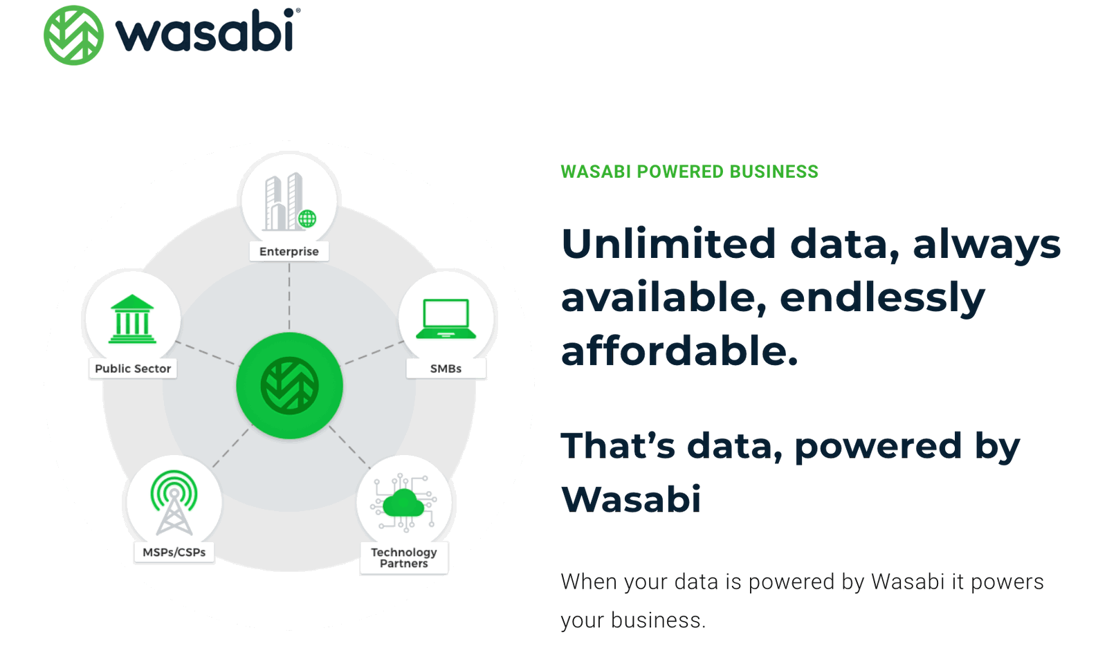 Deploy Custom Domain to Wasabi S3 bucket with Cloudflare