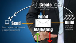 Creating a New Email Marketing Strategy: Some Steps to Follow