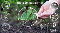 The Successful Application of Technology in Agriculture