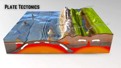 Plate Tectonics: The Dynamic Movement of Earth's Surface