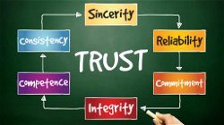 The Importance of Trust in the Workplace: Building and Maintaining