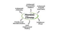 Managing Mental Illness: Tips and Treatments for Depression, Anxiety, and Panic Disorder