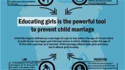 Child Marriage: A Global Challenge to Childhood Rights and Development